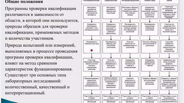 Порядок проведения МСИ. Что следует учитывать? Действия лаборатории во время ПК