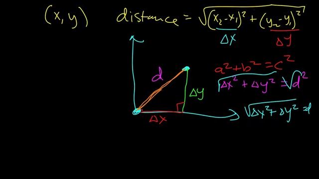 Math SL - 9A Part 1 - Points In Space