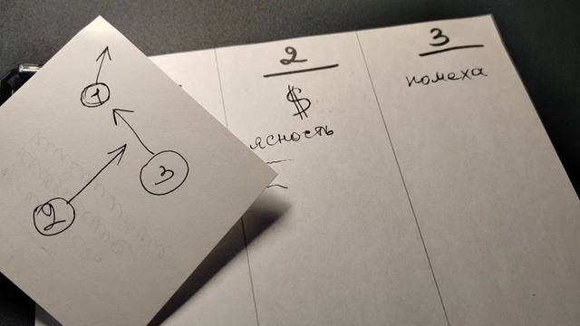 Расстановка запроса. ОИТП