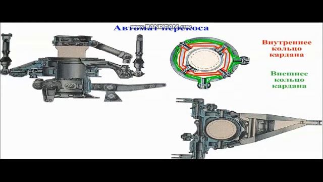 6. Конструкция вертолёта