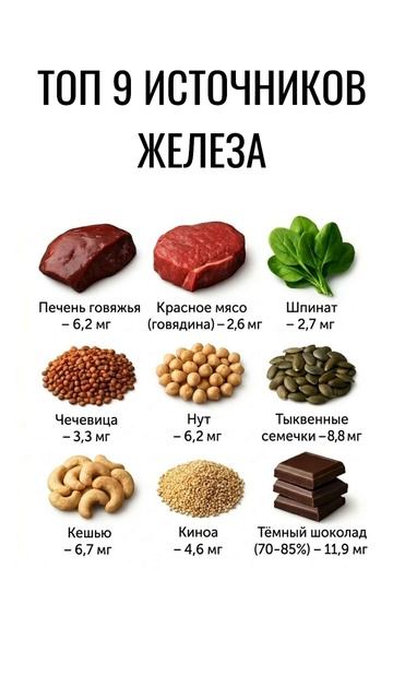 Топ 9 источников железа 🤗