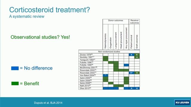 Management Of The Brain-dead Organ Donor Jan Gunst