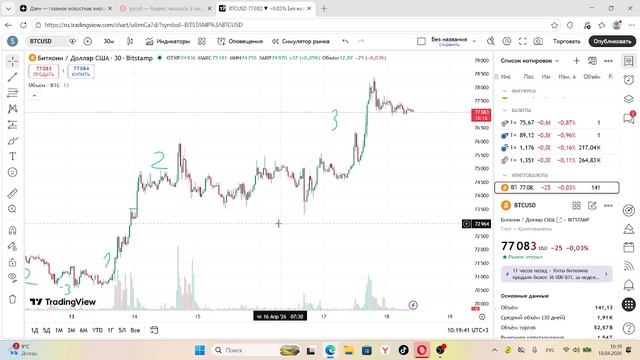 2026-04-18 10-17-23 Биткоин. Видать окончание роста и интересный паттерн