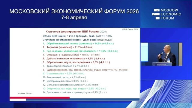 «Экономика на грани отставания: почему без инвестиций Россия рискует потерять позиции»