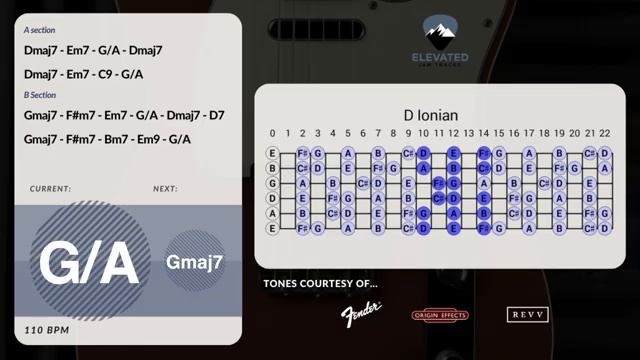 Soulful Healing Groove Гитарная минусовка Jam в тональности D
