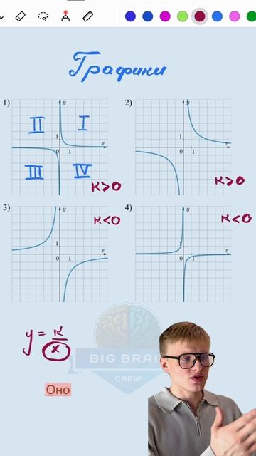 90 ОГЭшников забывают это на экзамене!  Как решить 11 задание из ОГЭ? Гипербола и её свойства 