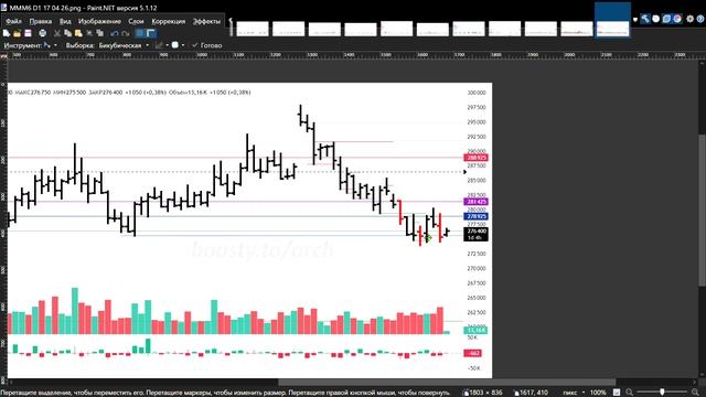 Фьючерс на индекс Мосбиржи.
