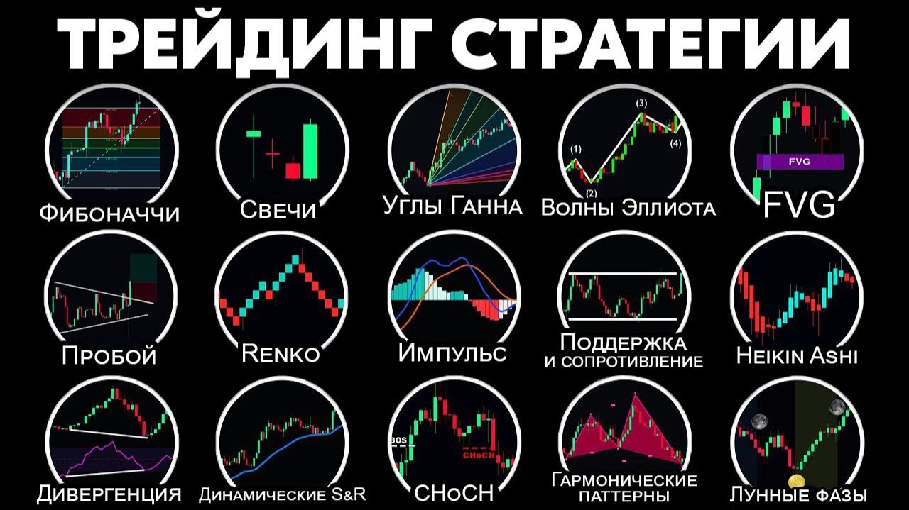 Трейдинг с нуля: обучение криптовалютам с примерами сделок