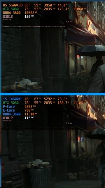 Обзор Ryzen 5 5500X3D Vs 14600KF