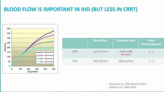 Antimicrobial Dosing In RRT Céline Monard ISICEM 45
