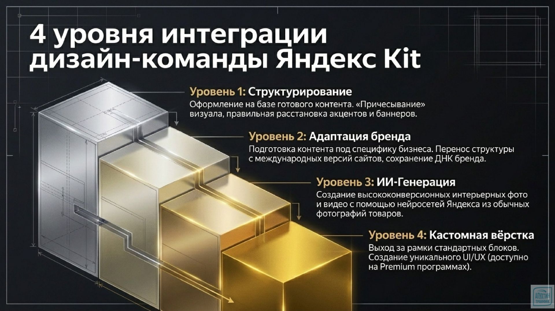 Яндекс Kit для вашего бизнеса как создать продающую витрину с помощью no-code инструментов
