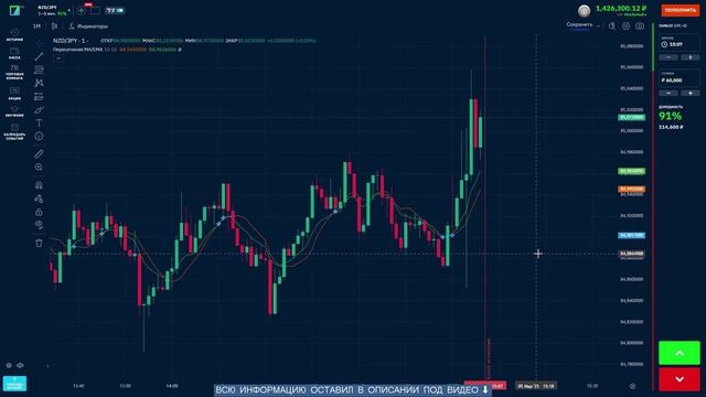 Обучение трейдингу криптовалют с нуля: все шаги на практике