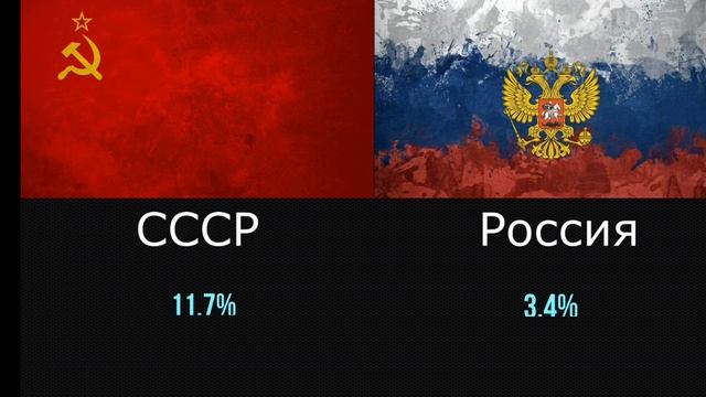 СССР VS Россия