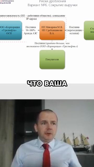 Налоговые риски: как избежать дробления бизнеса