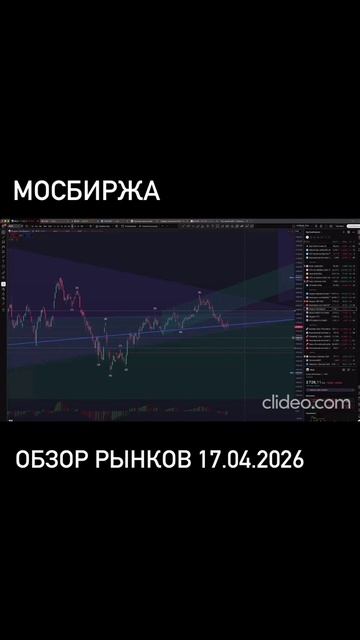 Смотрите обзор рынков на канале