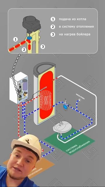 ☄️Газовый котел с бойлером