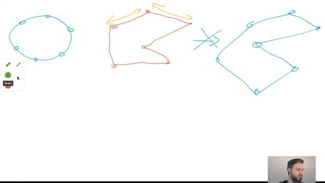 7. Differential Growth