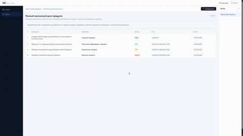 Приложение, которое само протестирует ваше API