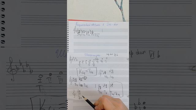 Кадансовый оборот в Des - Dur