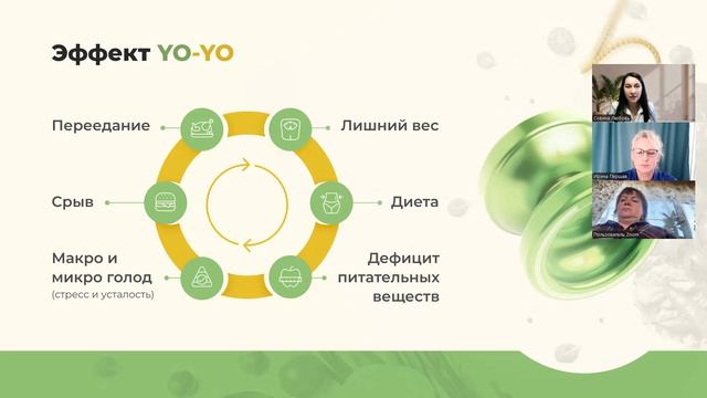 ПО, тройная встреча Ирина Першак и Ольга (клиент с продвинутой программой)