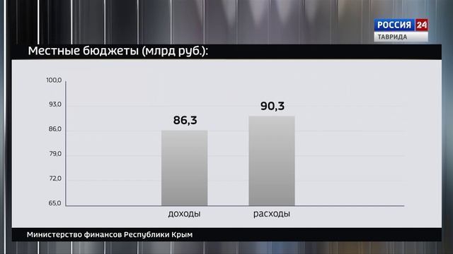 Крым в Цифрах: выпуск 21.04.2026