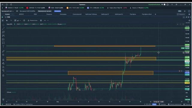 Утренний обзор. 20 апреля 2026 года. Акции России