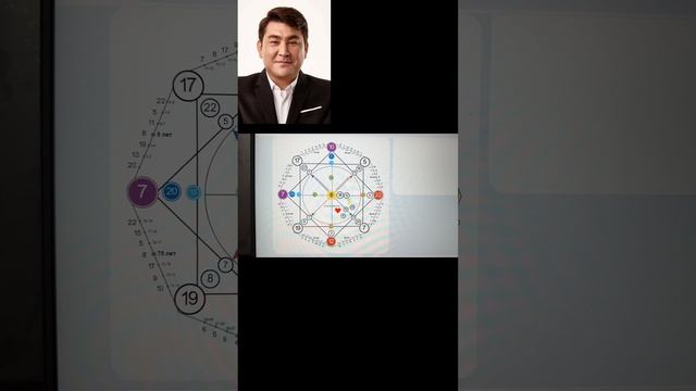 Разбор Матрица Судьбы
Азамата Мусагалиева