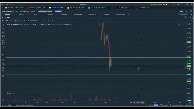 Утренний обзор. 10 апреля 2026 года. Фьючерсы РФ