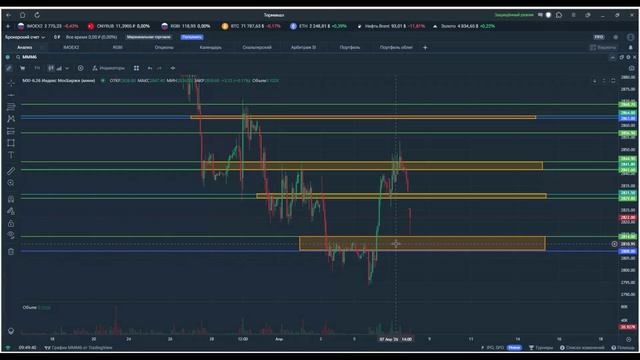 Утренний обзор. 8 апреля 2026 года. Фьючерсы РФ