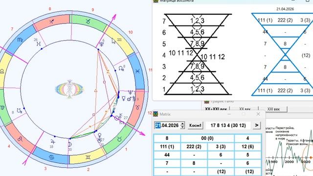 ПРОГНОЗ на 21 АПРЕЛЯ, ВТОРНИК, день НАДЕЖДЫ, 2026, эпохи Водолея, 5-й К.расы 2-й Солнечной системы