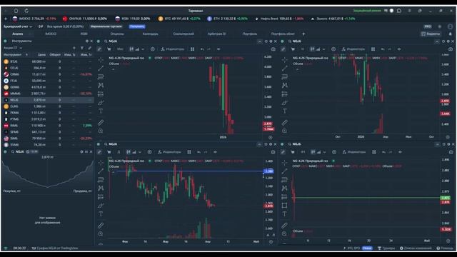 Утренний обзор. 6 апреля 2026 года. Фьючерсы РФ