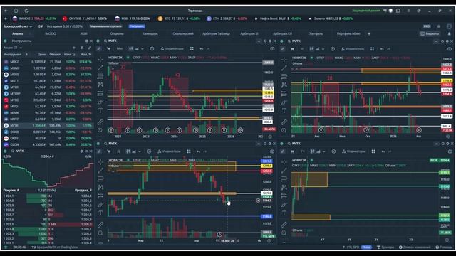 Утренний обзор. 16 апреля 2026 года. Акции России