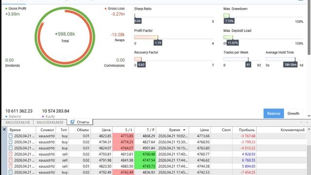 21-04-2026. Сегодня минус 6566 рублей.