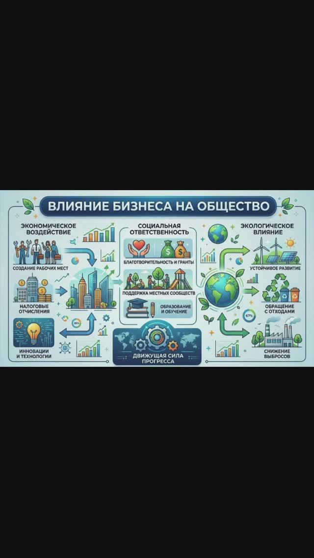 ВЛИЯНИЕ БИЗНЕСА НА ОБЩЕСТВО кл Mikhail Clay