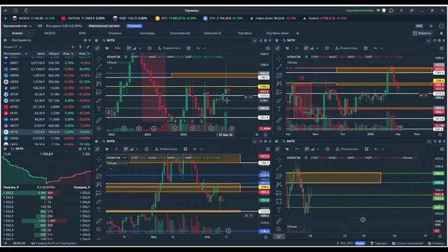 Утренний обзор. 10 апреля 2026 года. Акции России