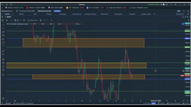 Утренний обзор. 17 апреля 2026 года. Фьючерсы РФ