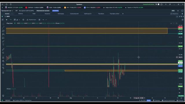 Утренний обзор. 9 апреля 2026 года. Фьючерсы РФ