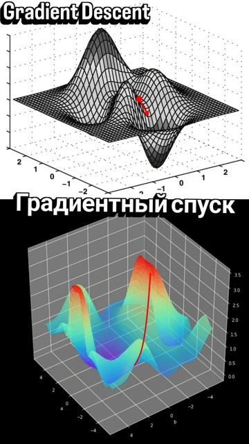 Что такое Gradient Descent? Градиентный спуск — это базовый #ml оптимизатор для обучения #нейросети