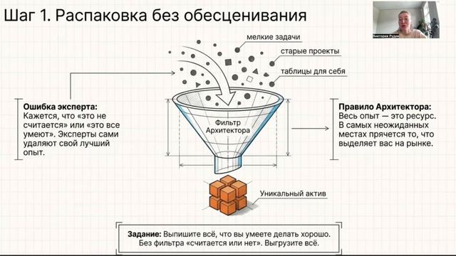 Как говорить о себе публично, чтобы люди хотели вам платить