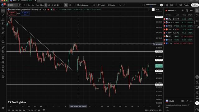🟢 Включили роботов на покупку?! Что будет с Российским рынком акций?