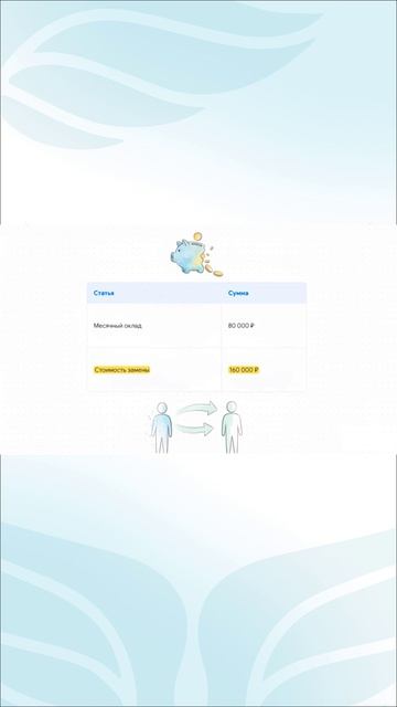 Вы знали, что замена одного сотрудника обходится компании до 200% его годового оклада?