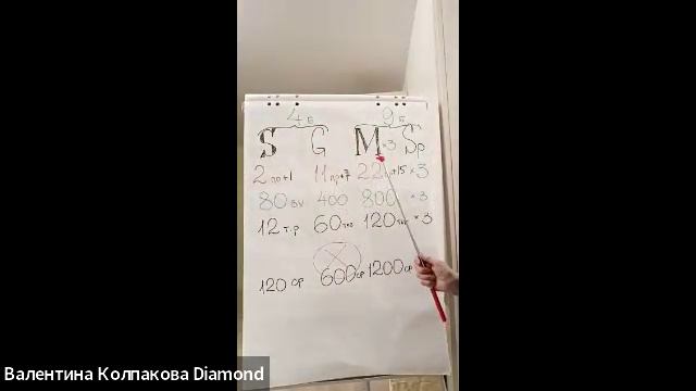 АЗБУКА Виды входа. Золотой треугольник