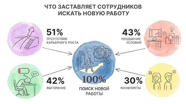 Удержание сотрудников в 2026 году: почему это важнее, чем когда-либо