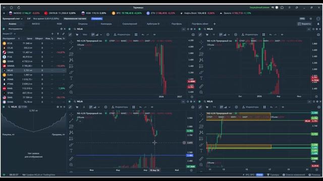 Утренний обзор. 13 апреля 2026 года. Фьючерсы РФ