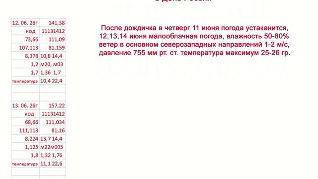 Погода в День России 12 июня 2026 года.mp4