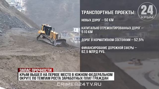 По некоторым показателям Крым вошёл в десятку лидеров среди всех субъектов России