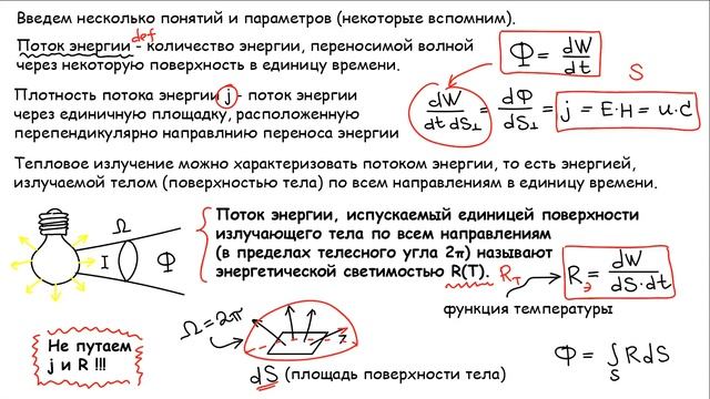 Тепловое излучение часть 1
