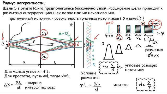 Пространственная когерентность