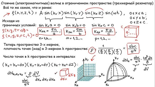Стоячие волны в пространстве трех измерений (трехмерный резонатор)