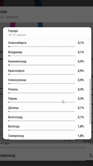 Города, где смотрят наши видео канала 